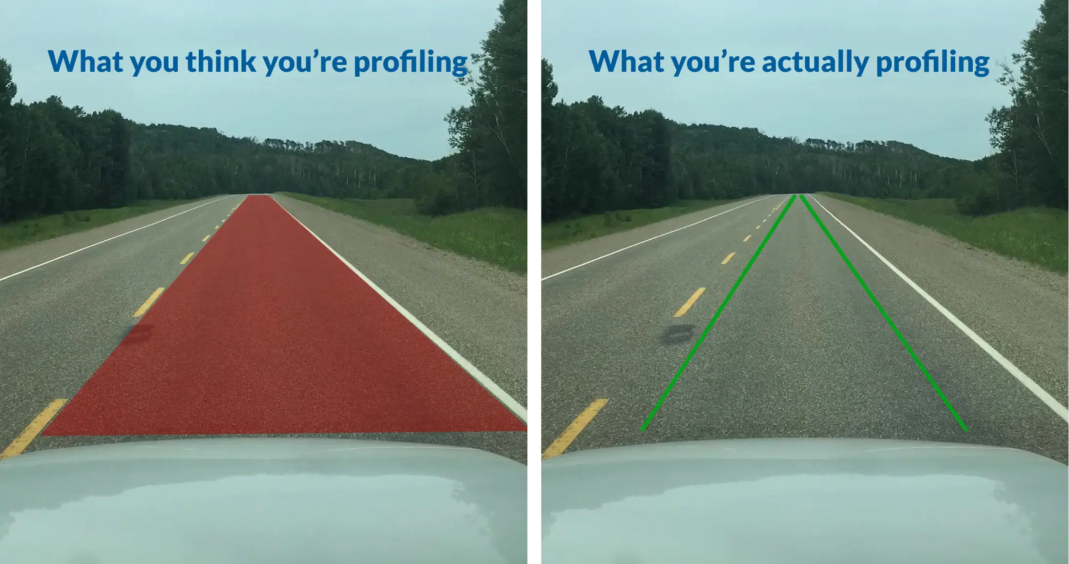 Comparison showing perceived lane profiling versus actual narrow sensor paths