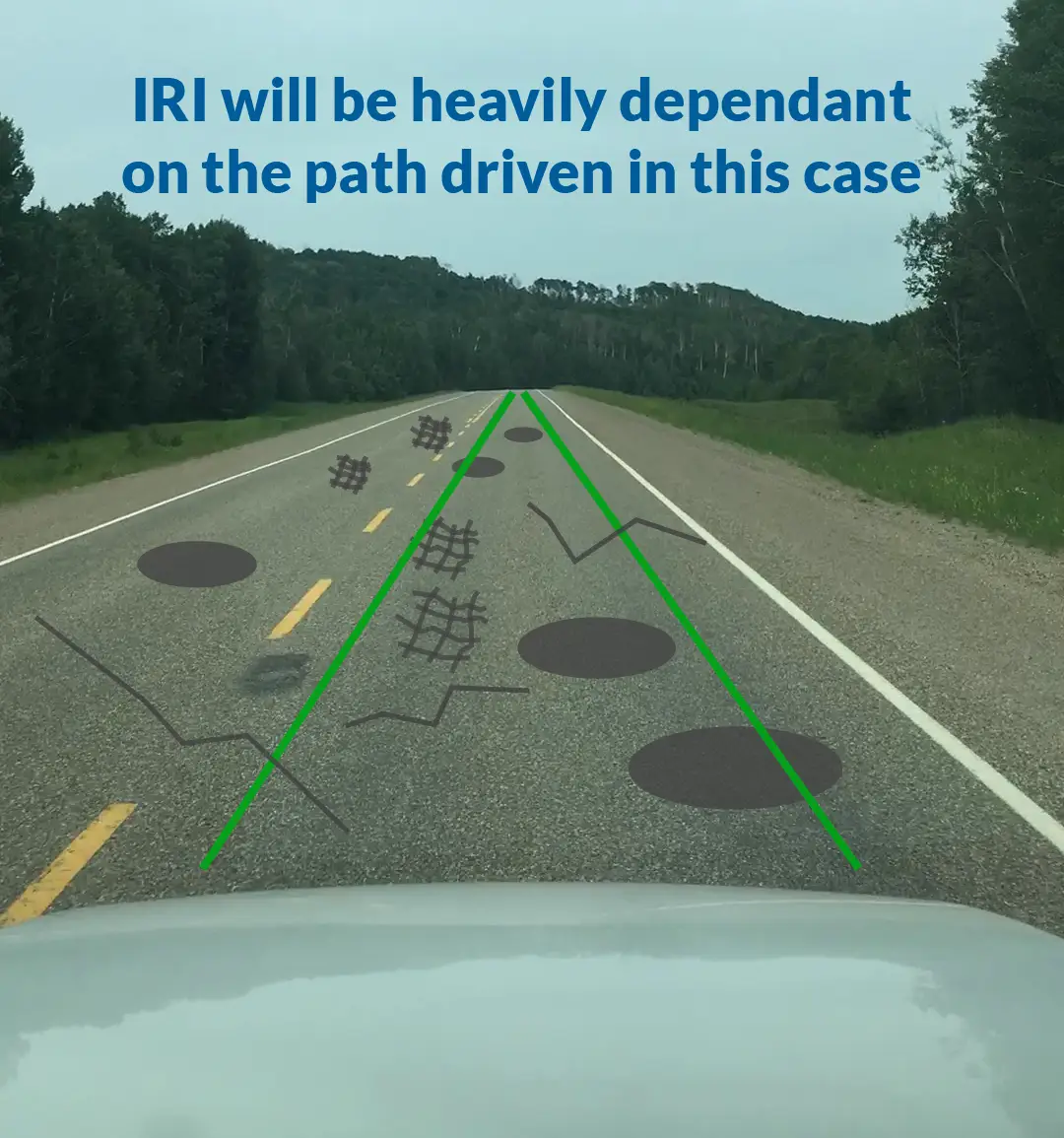 Illustration showing IRI depends heavily on path driven when distress is uneven