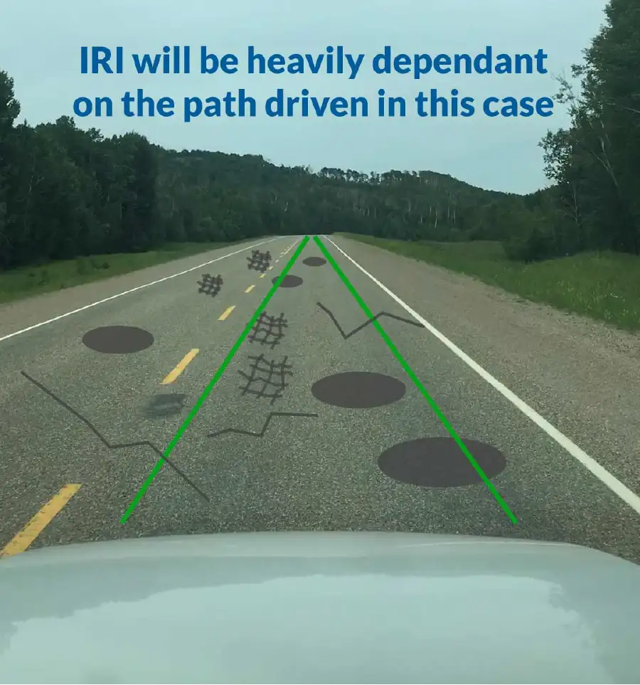 Illustration showing IRI depends heavily on path driven when distress is uneven
